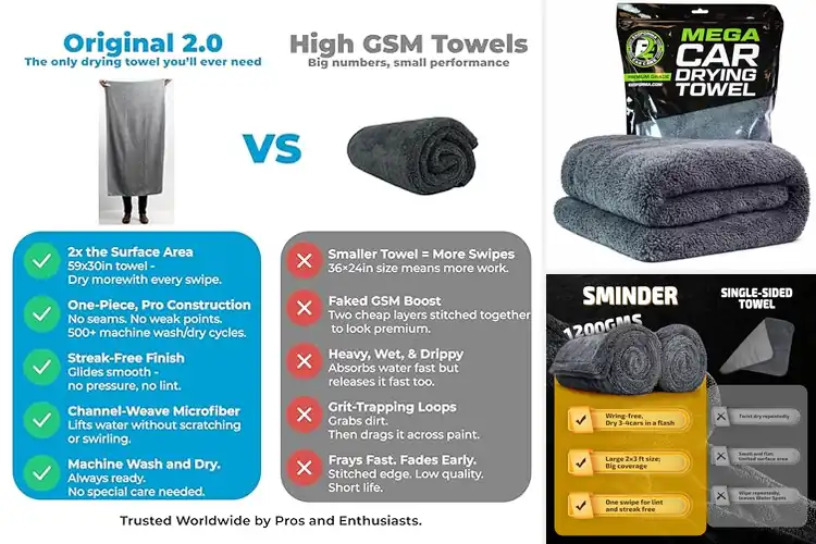 Detailed view of Best Rapid Absorbent Car Towels